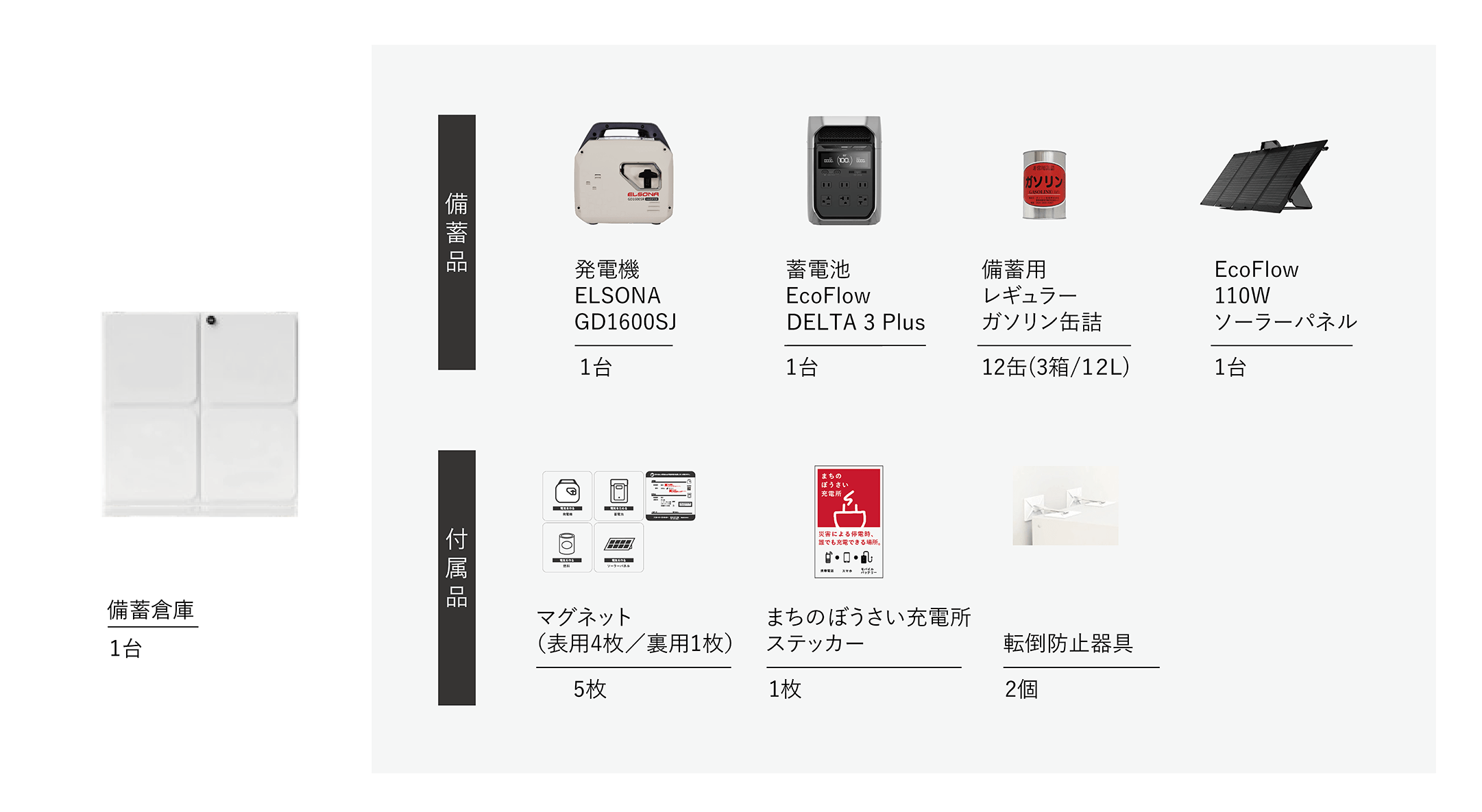 B:据置型 備蓄品 付属品