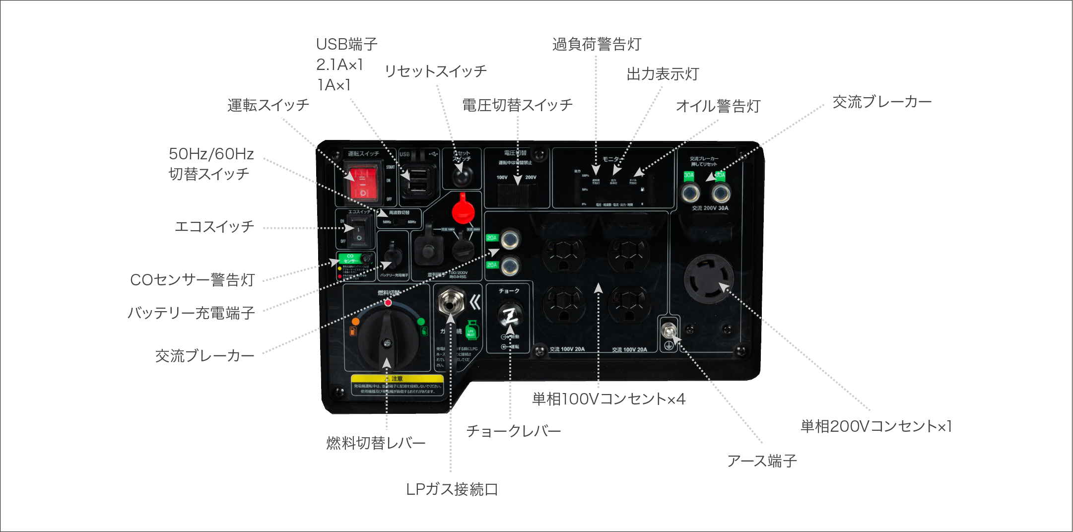 用途にあわせた出力端子